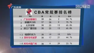 开云中国官网 -CBA常规赛赛程吃紧，马德里竞技加时末段回应争议，压力陡增，心理建设被强调 